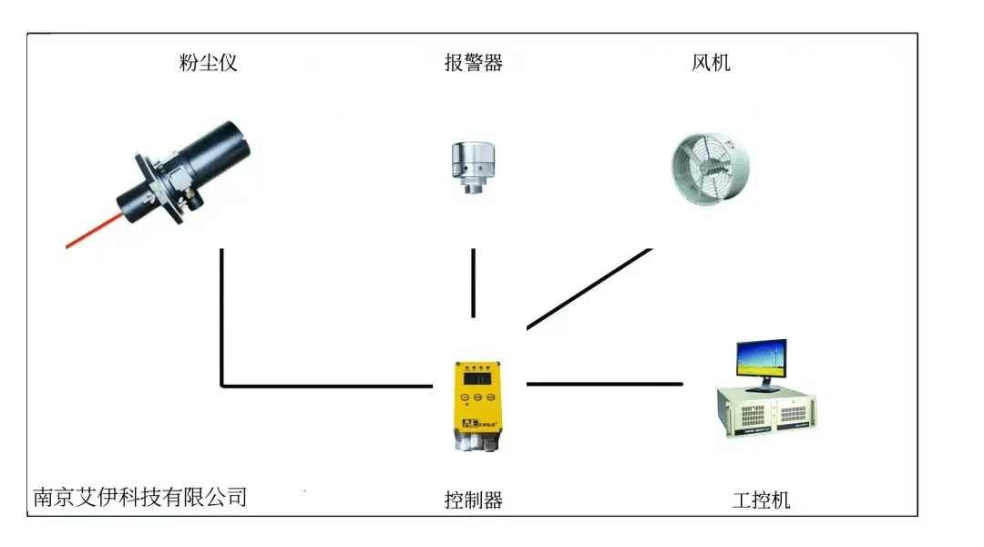 环境粉尘浓度检测仪