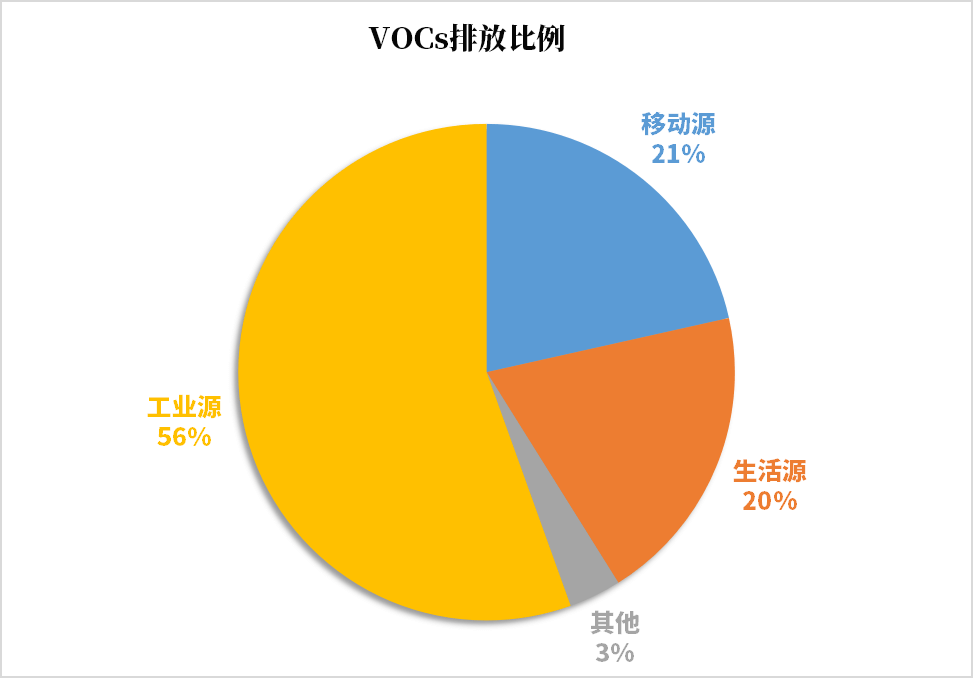 VOC可燃监测系统标准