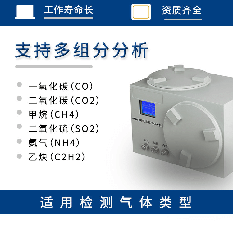 在线多组分气体分析仪